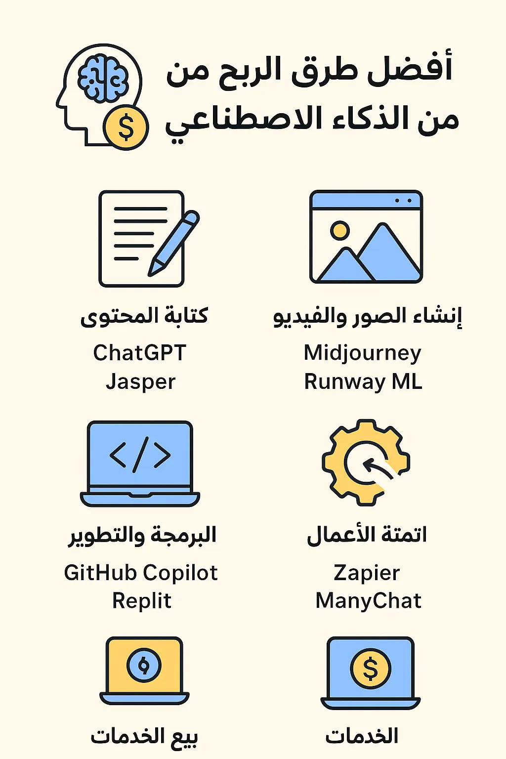 أفضل طرق الربح من الذكاء الاصطناعي 2025: دليل شامل