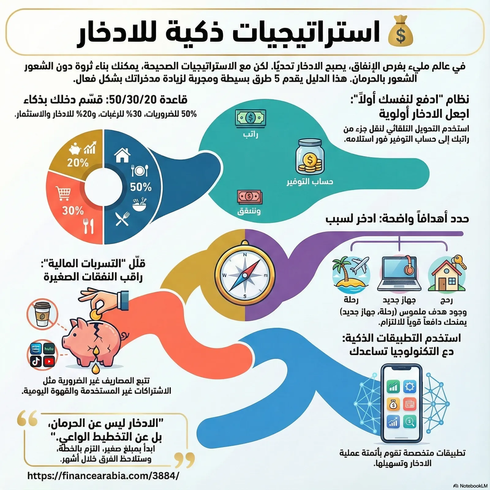 💰 أفضل 5 استراتيجيات للادخار (تناسب ميزانيتك ونمط حياتك)