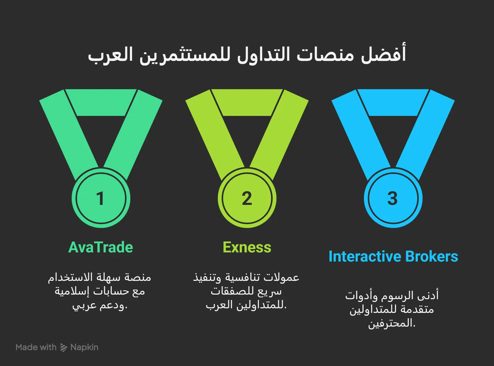 أفضل منصات تداول الأسهم الأمريكية لعام 2025: دليل شامل للمقارنة والبدء