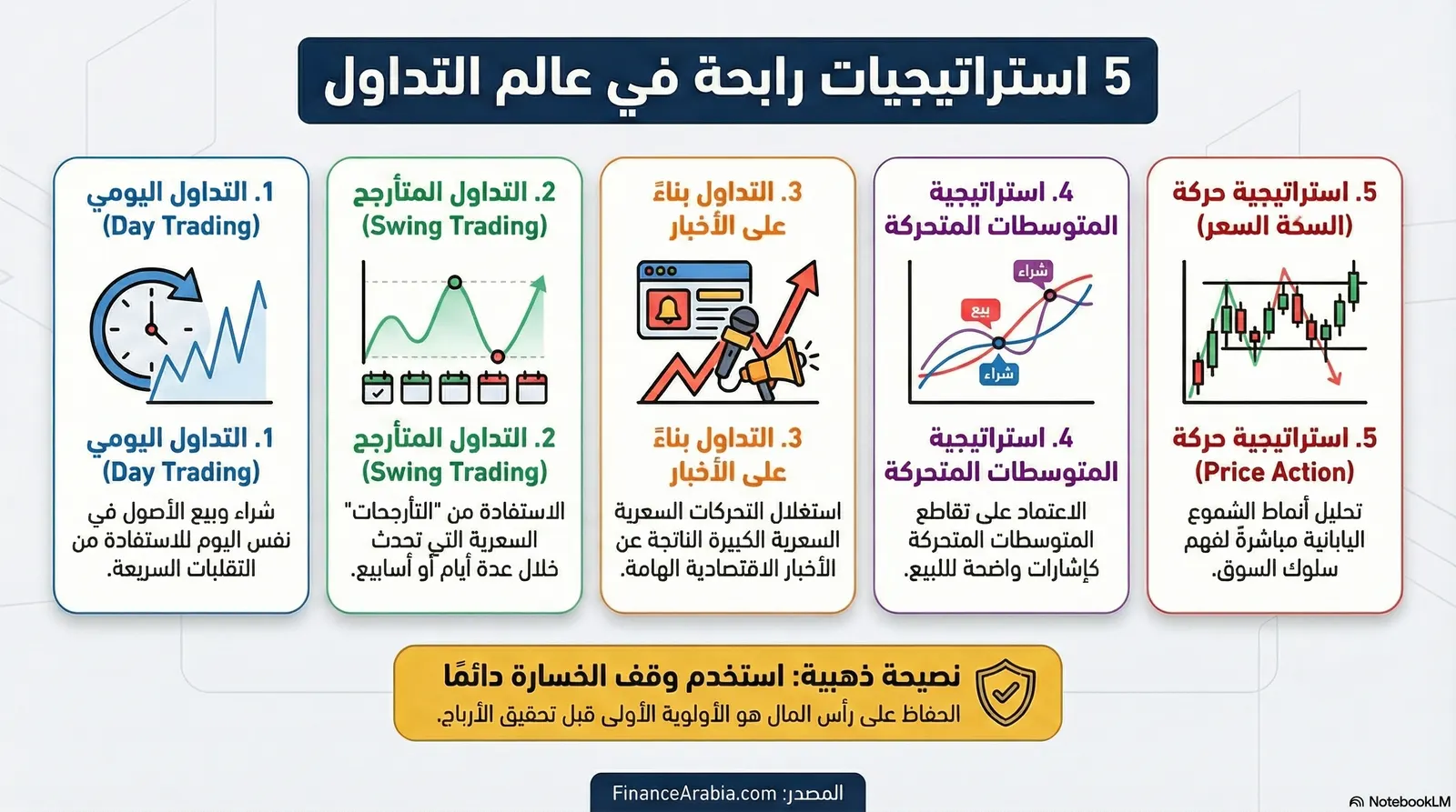 أفضل 5 استراتيجيات تداول أسهم أو فوركس نجاحًا وكسبًا للأرباح (دليل شامل للمبتدئين والمحترفين)
