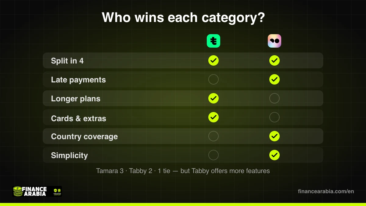 Category winners: Tabby vs Tamara