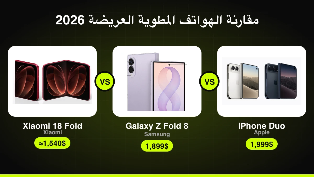 مقارنة iPhone Duo وGalaxy Z Fold 8 وXiaomi 18 Fold