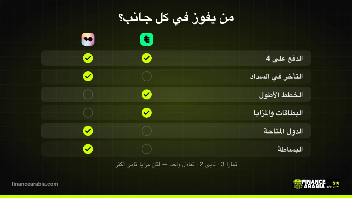 الفائز في كل جانب بين تابي وتمارا