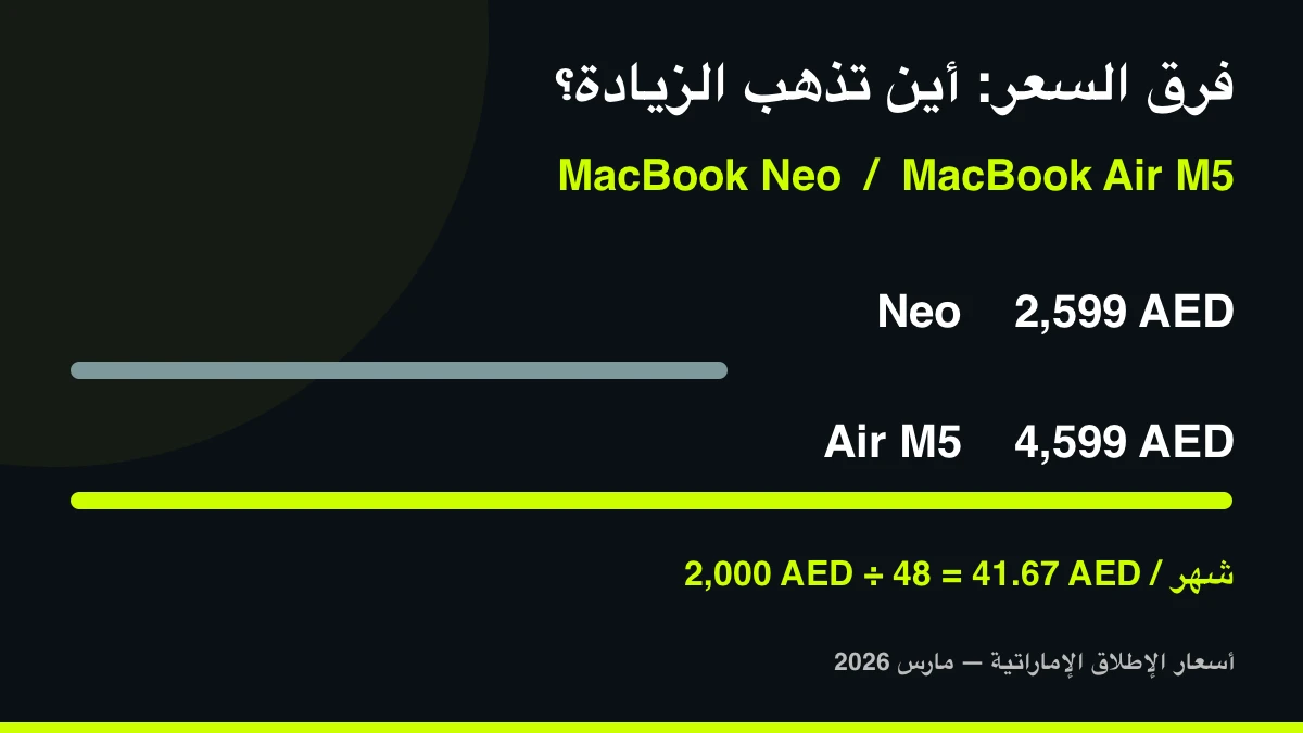 أسعار الإطلاق الإماراتية: MacBook Neo بسعر 2599 درهما وMacBook Air M5 بسعر 4599 درهما