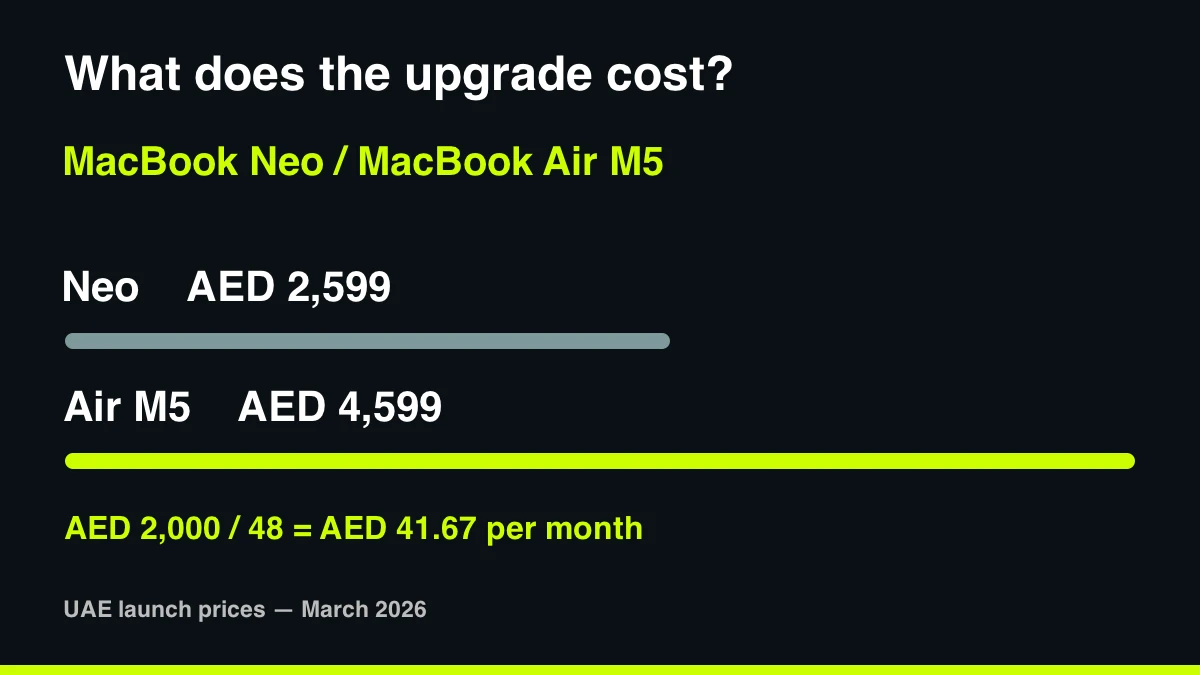 UAE launch prices: MacBook Neo AED 2599; MacBook Air M5 AED 4599