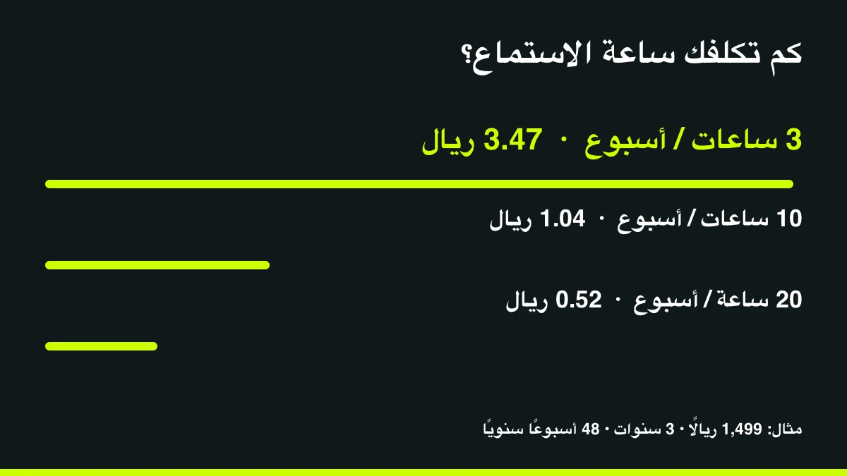تكلفة ساعة الاستخدام عند سعر 1499 ريالا: 3.47 أو1.04 أو0.52 ريال حسب كثافة الاستخدام
