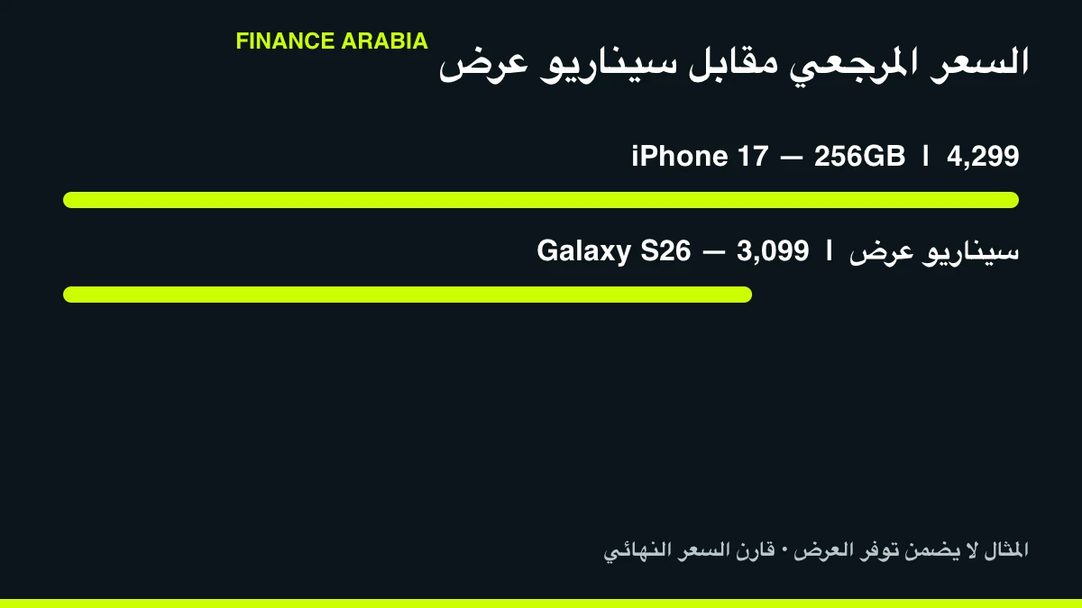 سعر iPhone 17 المرجعي وسيناريو سعر Galaxy S26