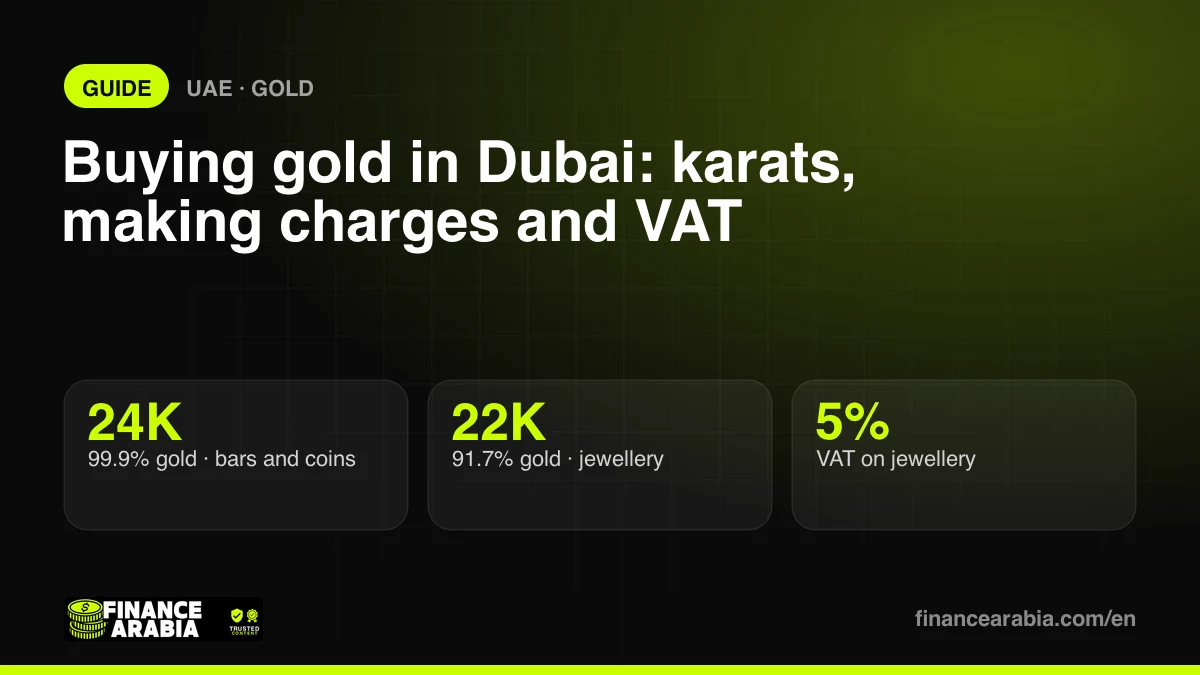 Buying gold in Dubai: 24K, 22K and 5% VAT on jewellery