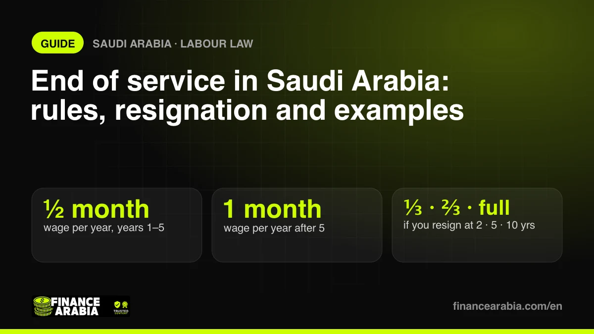 Saudi end-of-service rules: half a month per year for five years, a full month after