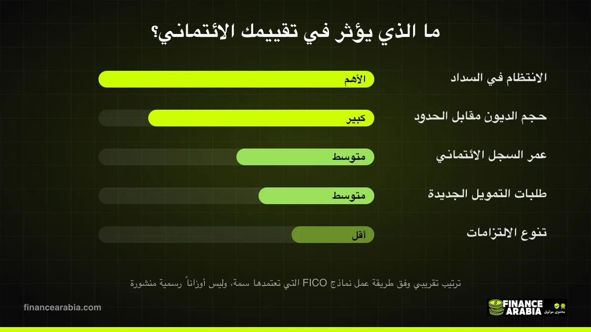 العوامل المؤثرة في التقييم الائتماني