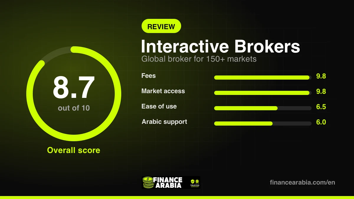 Interactive Brokers review score: 8.7 out of 10