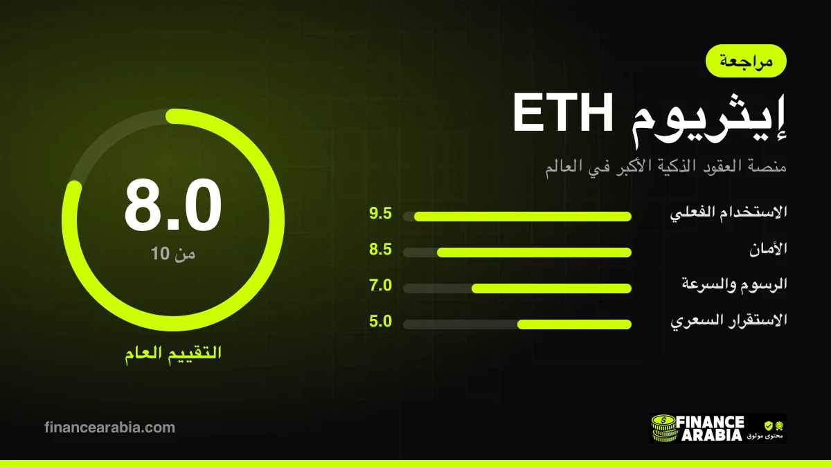 تقييم إيثريوم ETH: 8.0 من 10