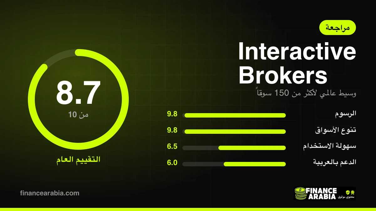 تقييم Interactive Brokers: 8.7 من 10