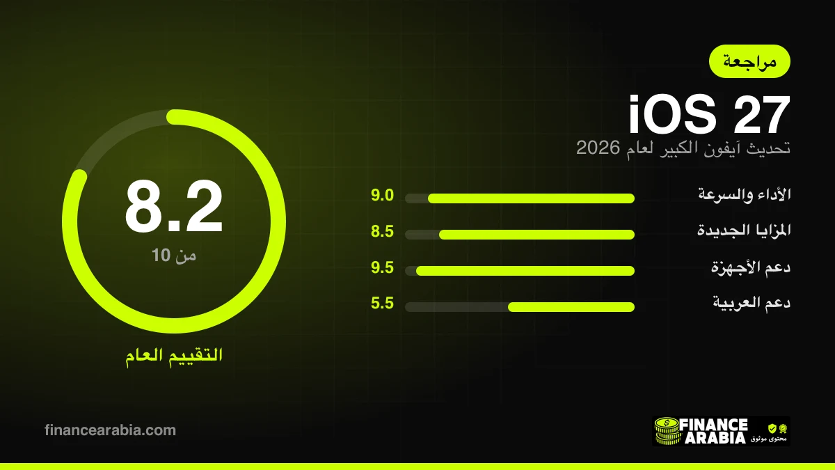 تقييم iOS 27: 8.2 من 10
