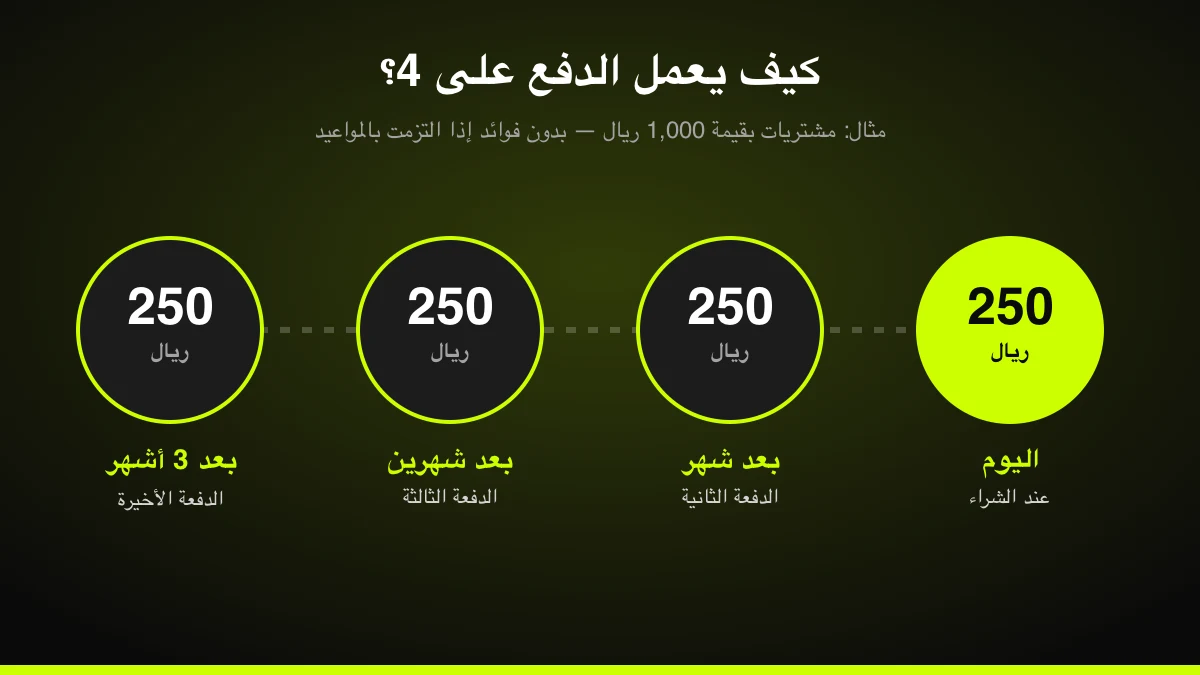 كيف يعمل الدفع على 4 في تمارا